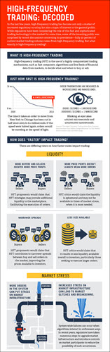 Infographic: High-Frequency Trading Decoded