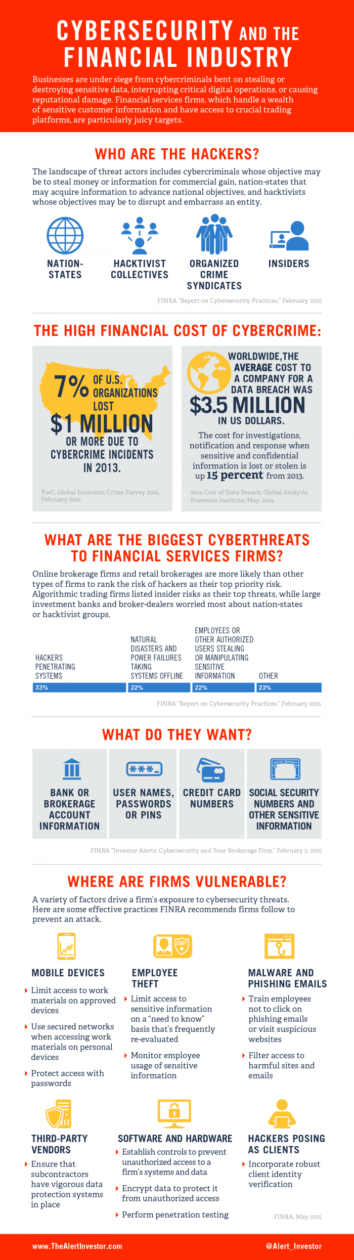 Infographic: Cybersecurity and the Financial Industry