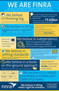 FINRA Infographic - thumbnail