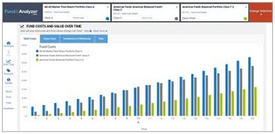 FINRA Fund Analyzer Funds Costs and Value Over Time