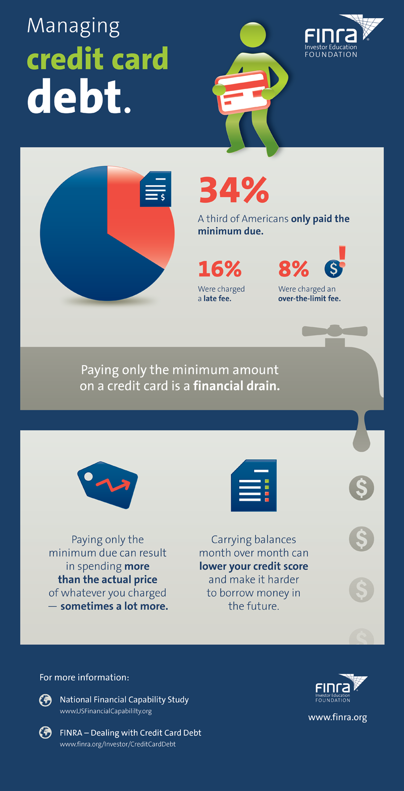 Infographic: Managing Credit Card Debt