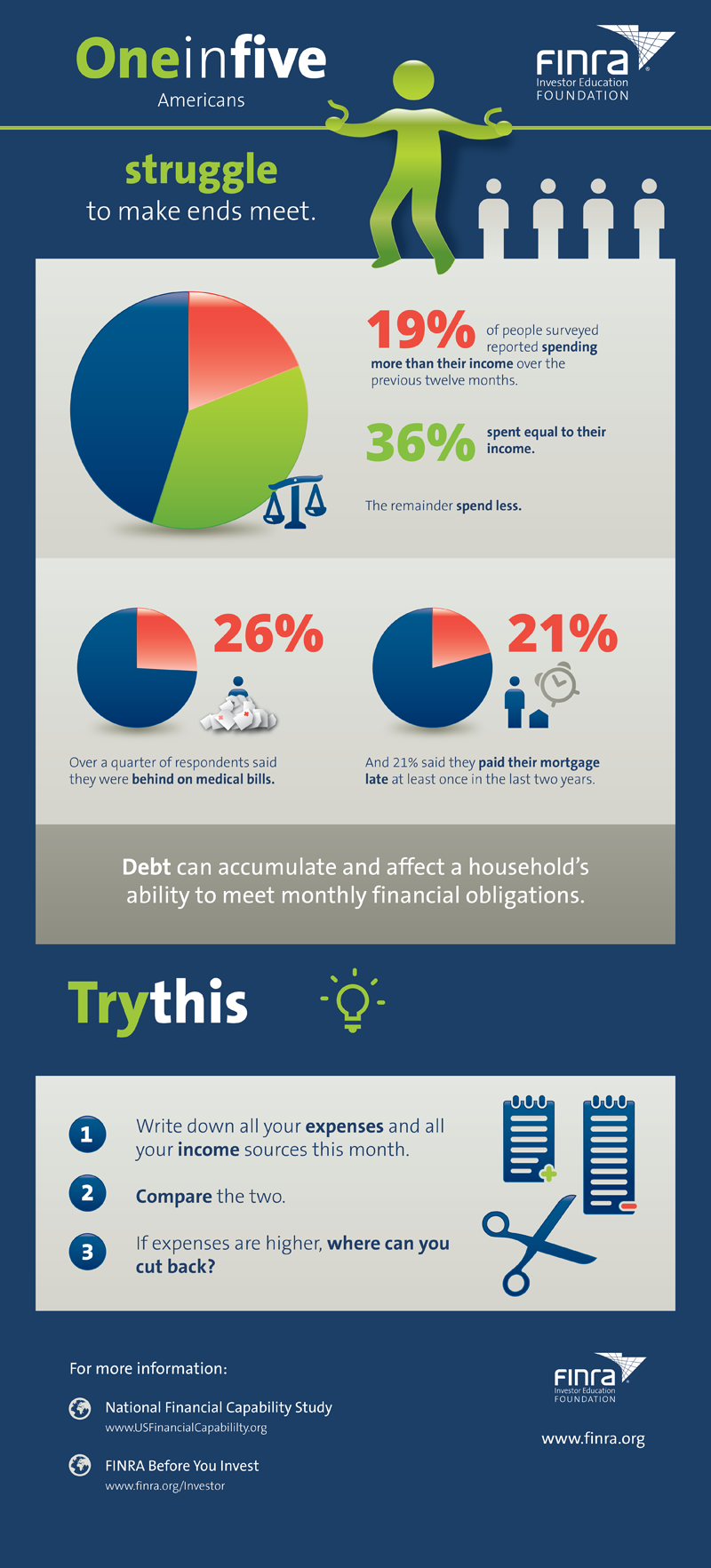 Infographic: Making Ends Meet 