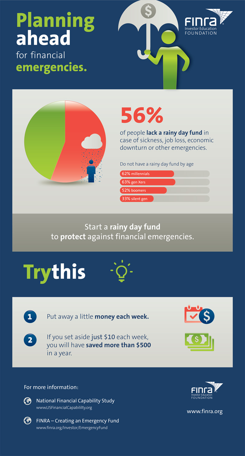 Infographic: Rainy Day Fund