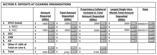 Supplemental Liquidity Schedule Chart 2