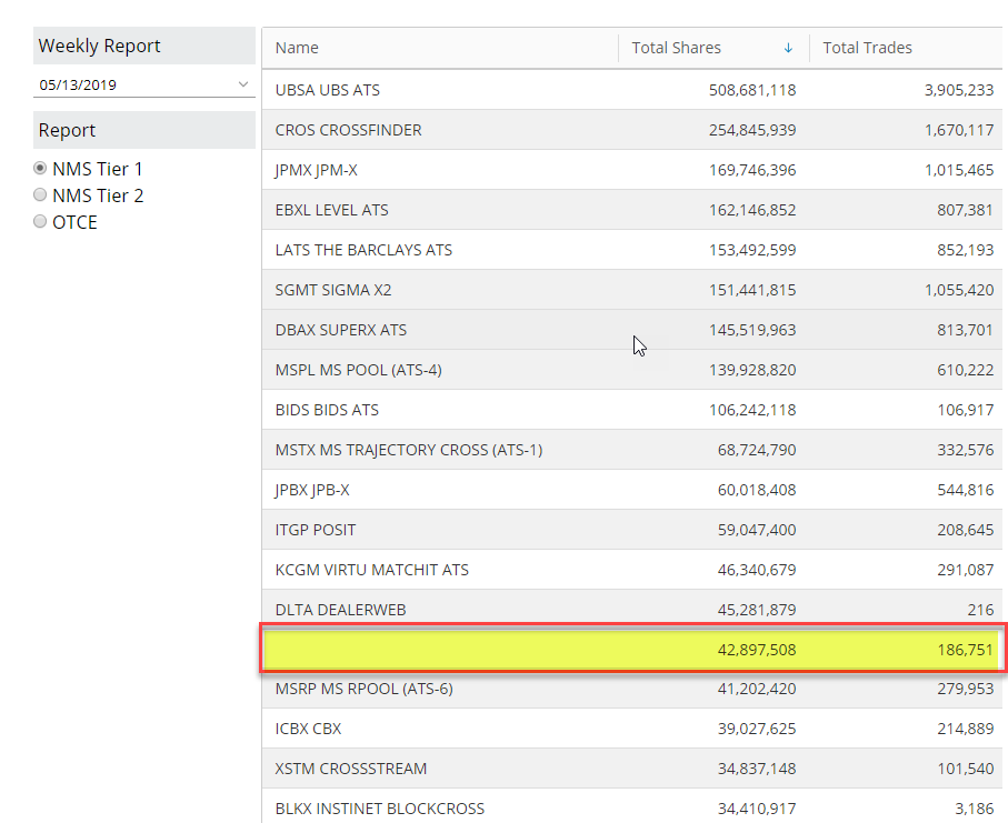 OTC Transparency Data Issue