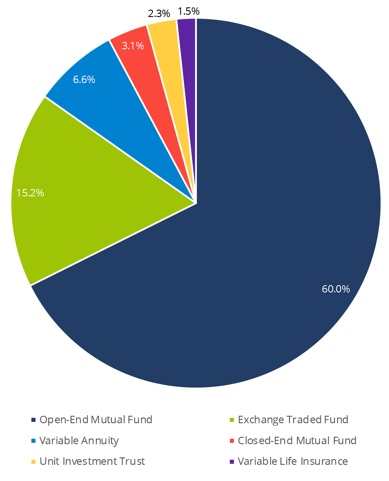 Advertising Regulation Filing Volumes – Investment Company Product—2019