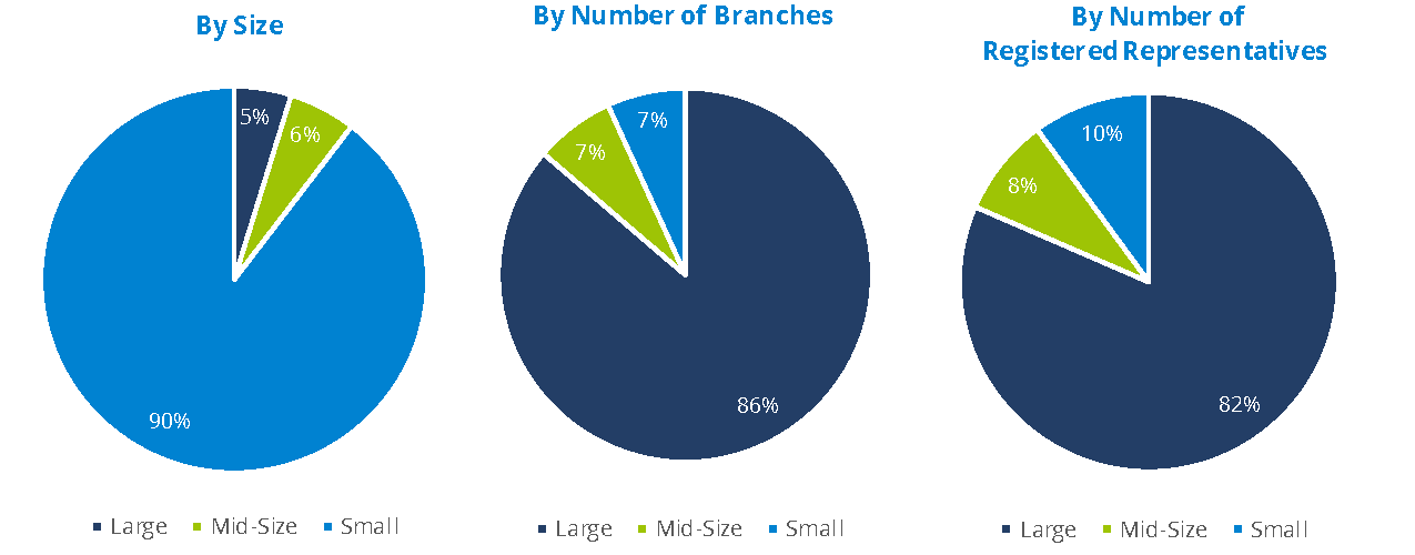 Firm Distribution, 2019