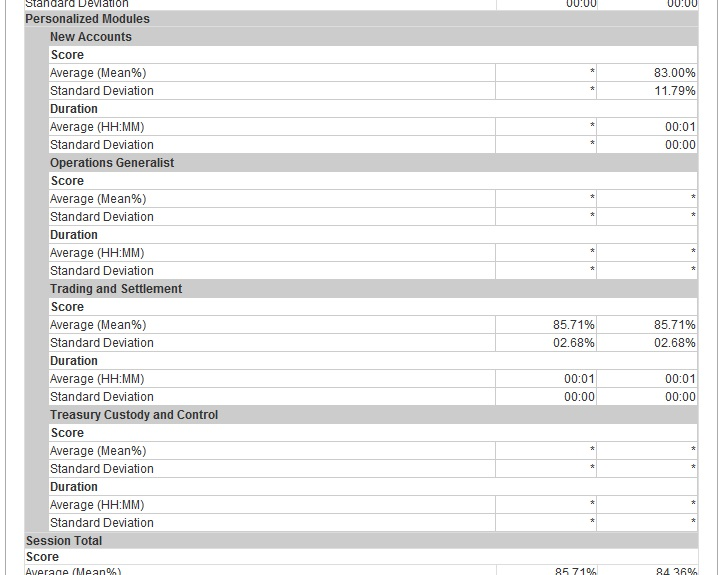 Continuing Education Regulatory Element Report