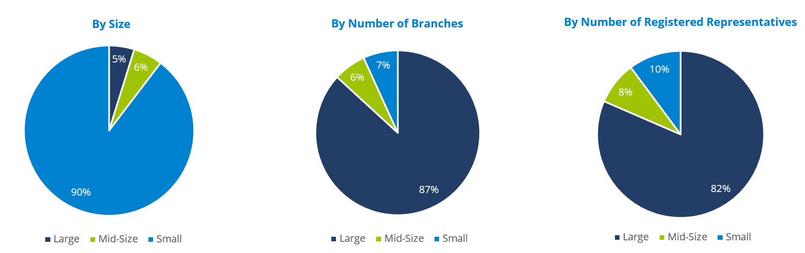 Firm Distribution, 2019