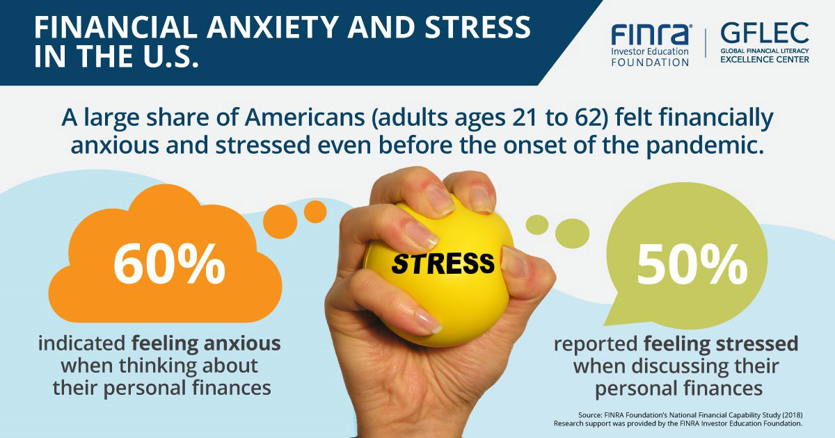 FINRA Foundation and GFLEC Study Inforgraphic: Financial Anxiety and Stress in the U.S.