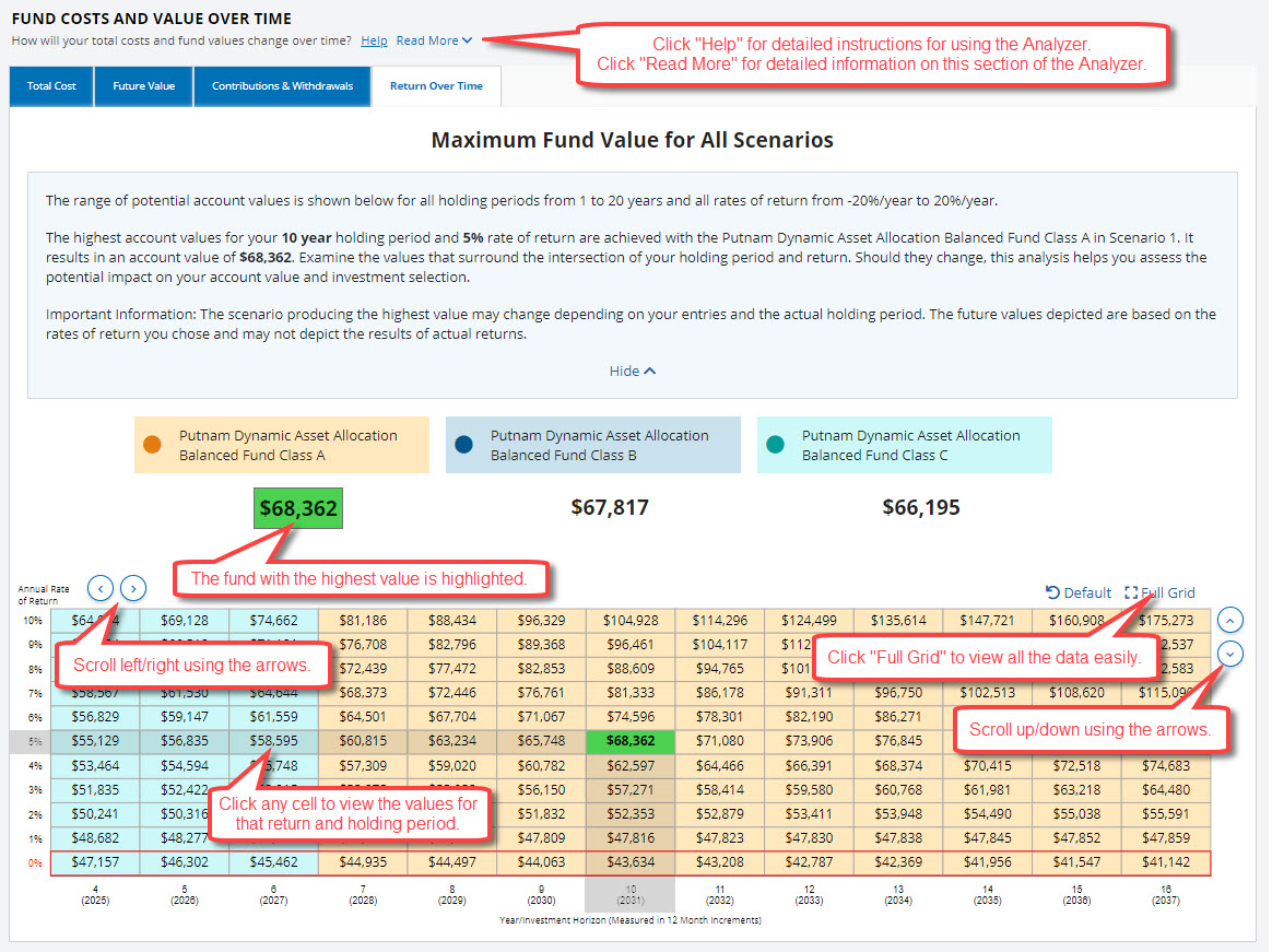 fund analyzer return over time tab