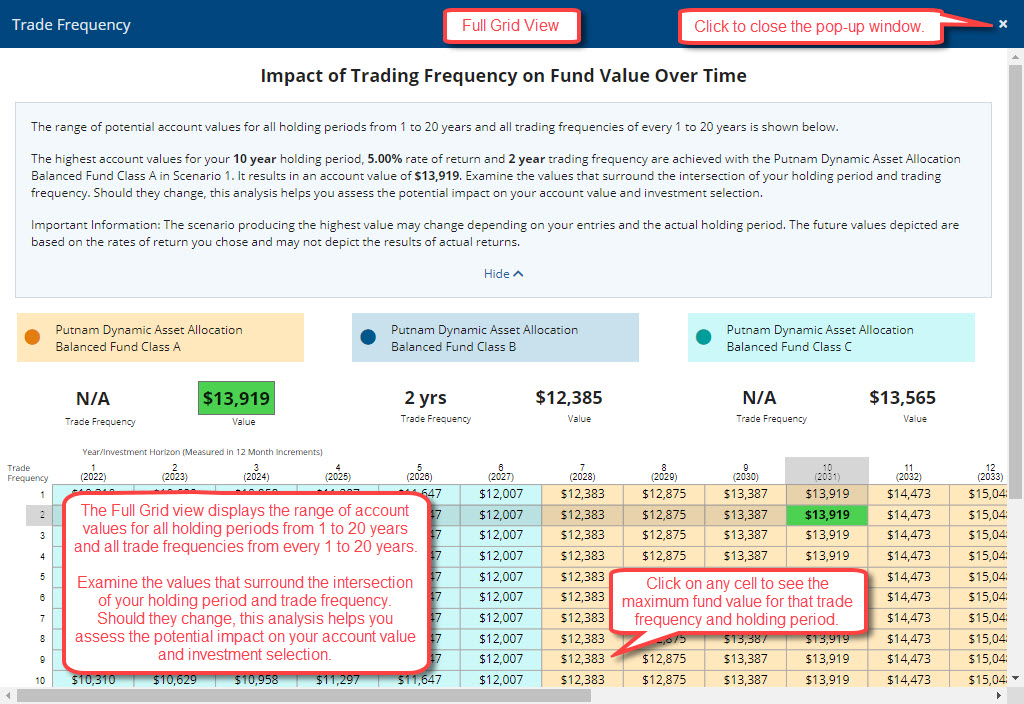fund analyzer trade frequency