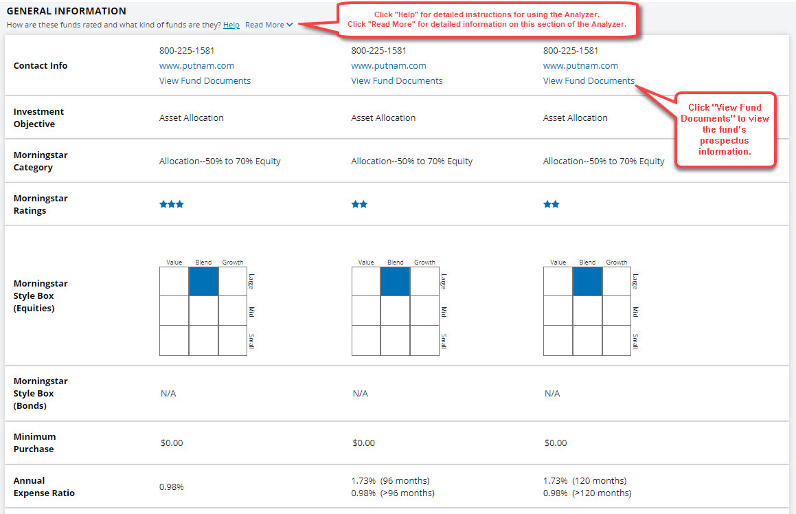 fund analyzer general information