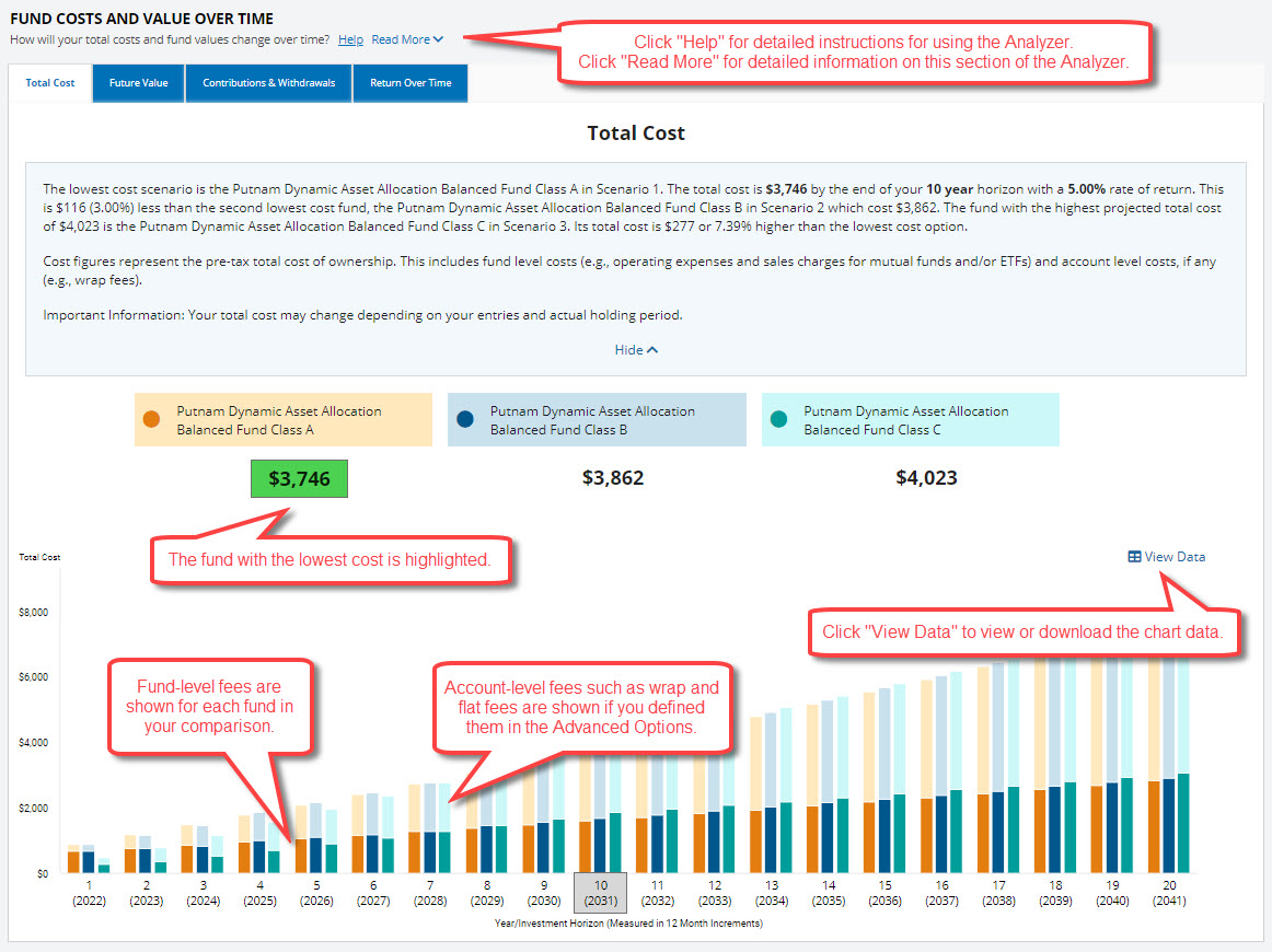 fund analyzer total costs