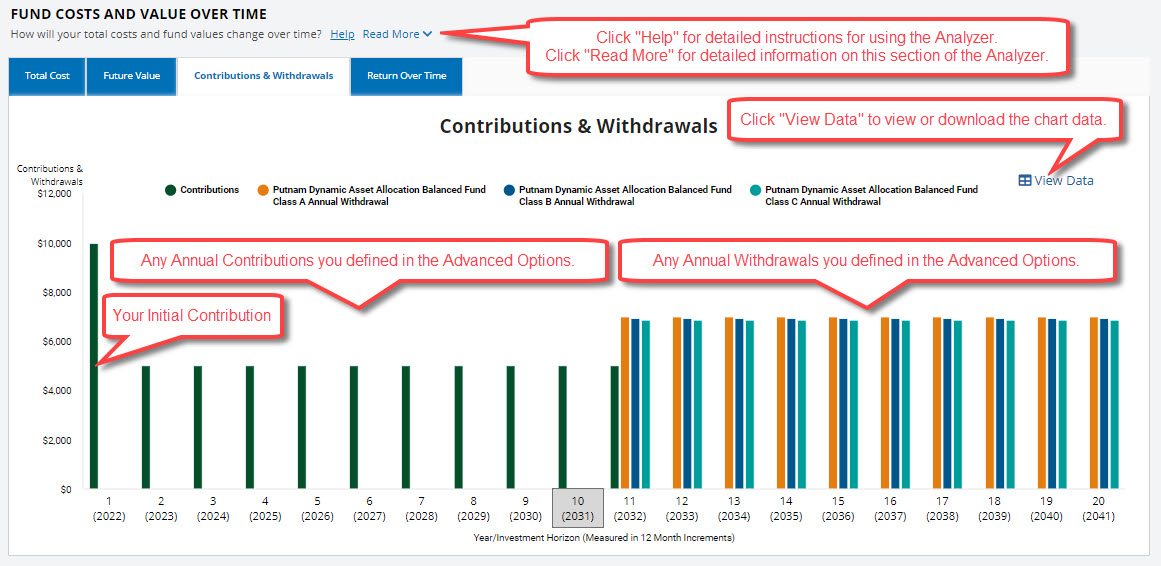 fund analyzer contribution withdrawals