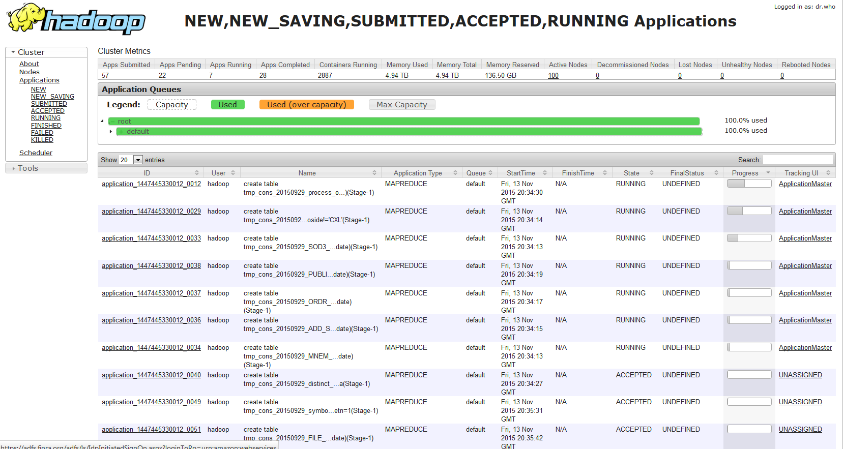 Hadoop Resource Manager