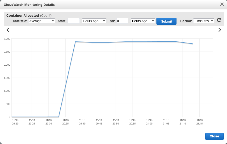 Cloudwatch