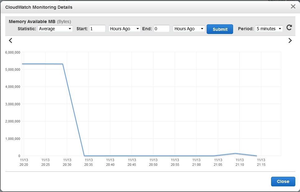 Cloudwatch monitoring