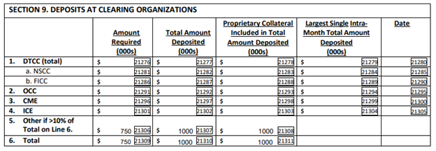 Supplemental Liquidity Schedule Chart 1