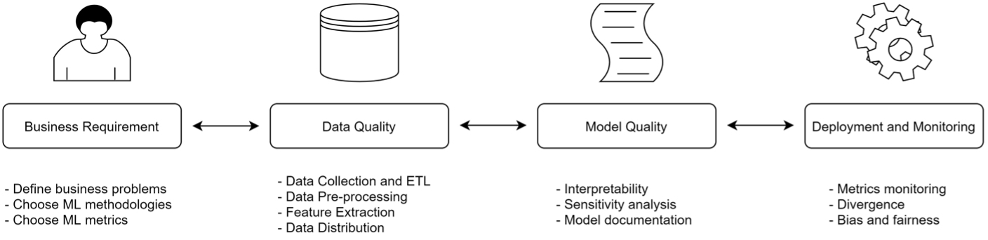 data-dist