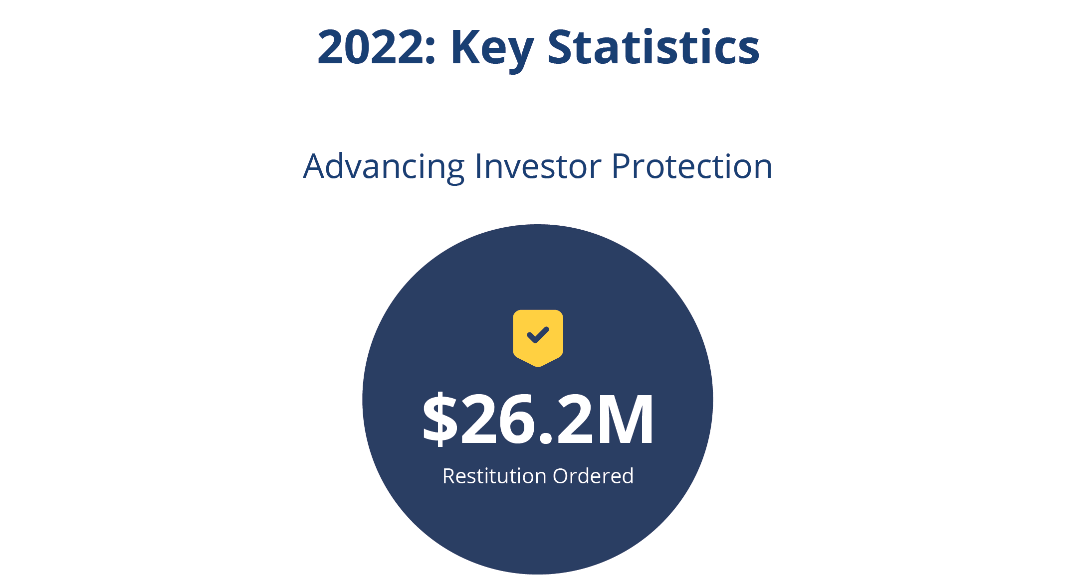 Key Statistics