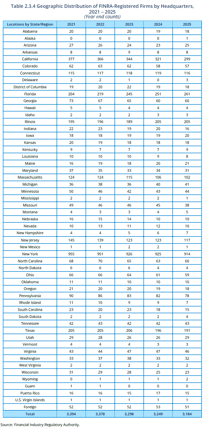 Table 2.3.4