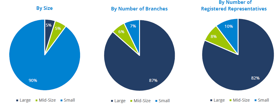 Firm Distributions