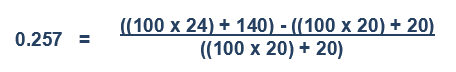 Formula: Return on Investment (ROI) Sample Calculation