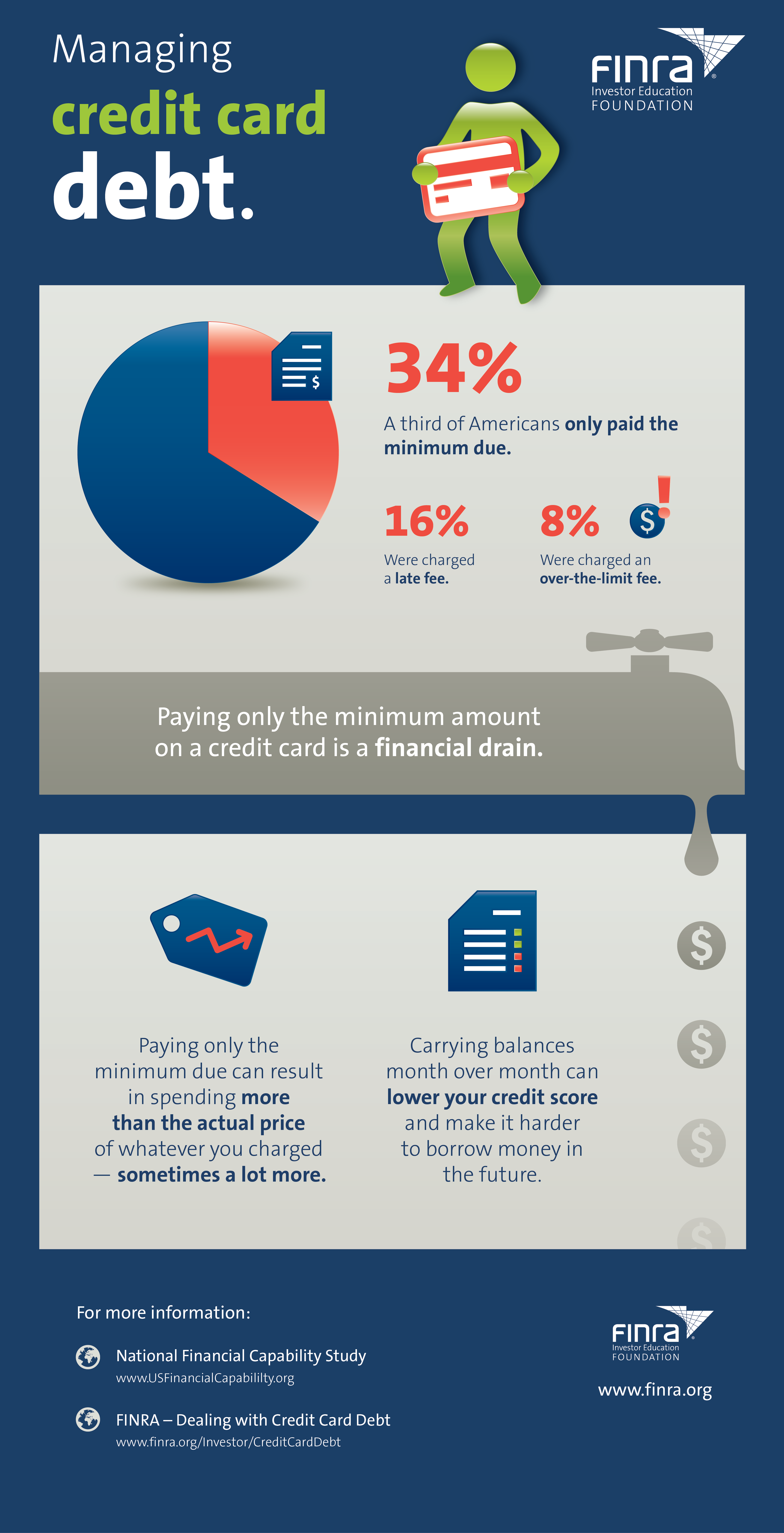 Managing Financial Products