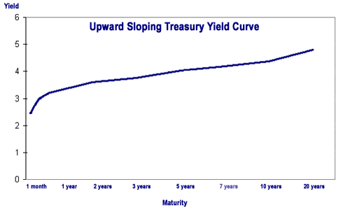 Current Yield Math Example