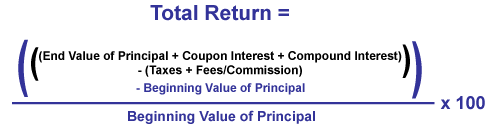 Total Return Formula